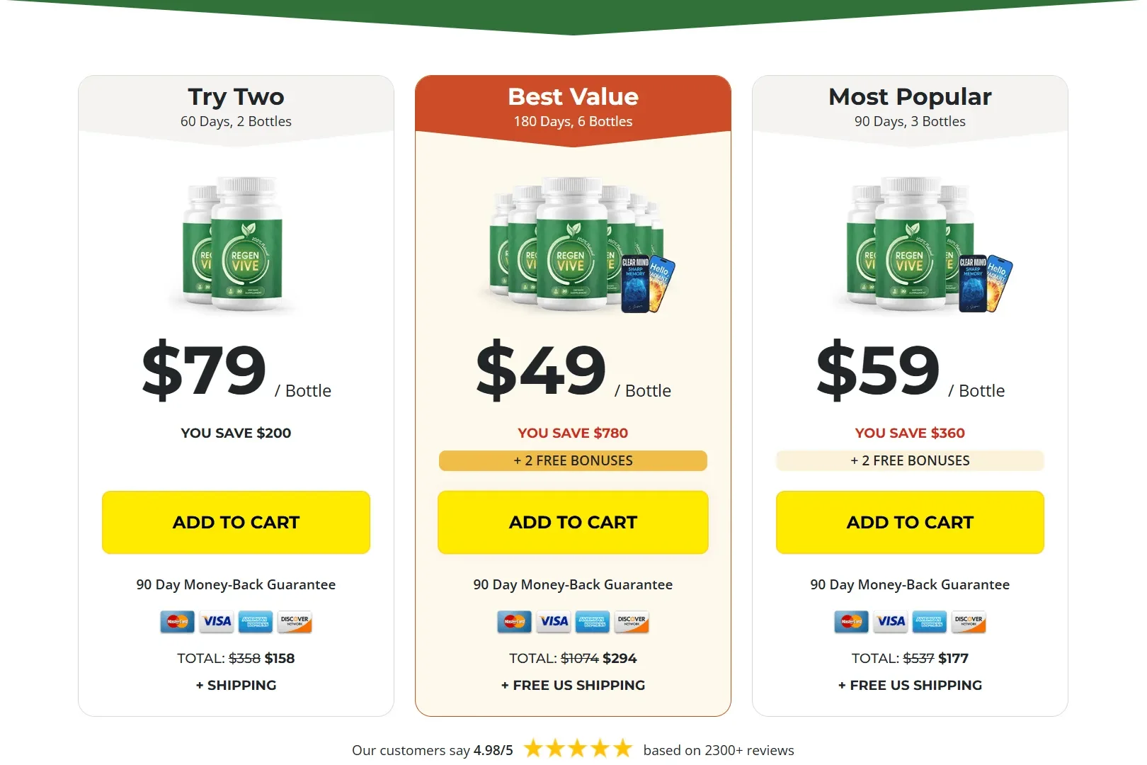 RegenVive price